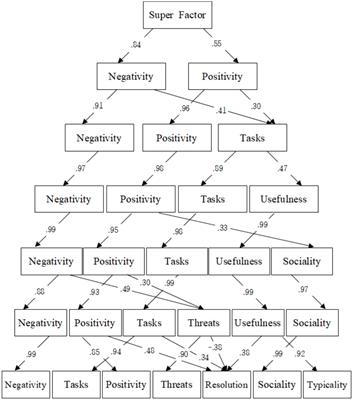 Integration of the DIAMONDS and CAPTION situation taxonomies based on the South Korean culture